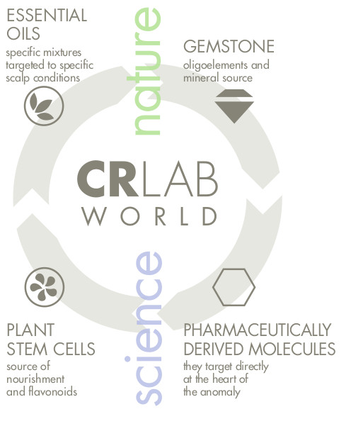 CRLAB Products Mississauga